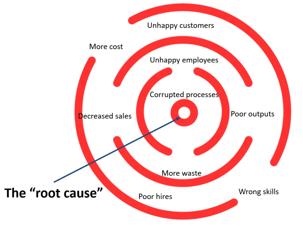 The benefits of root cause analysis - The ripple effect
