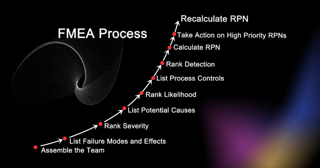 How to successfully deploy an FMEA root cause analysis_ - The process of building an FMEA tool