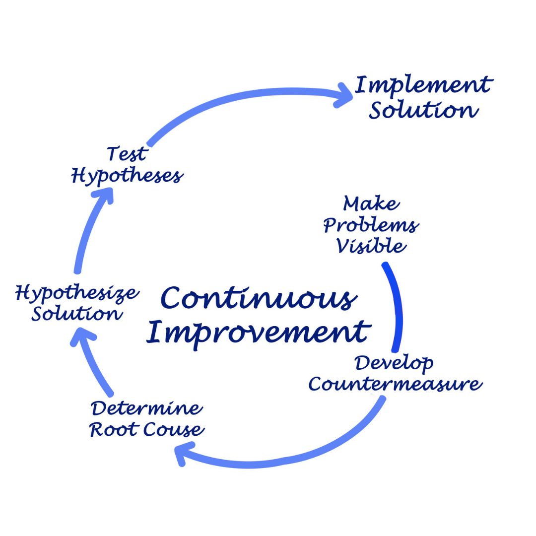 Process improvement tools to optimize business performance - Tool 5 - Kaizen rollout