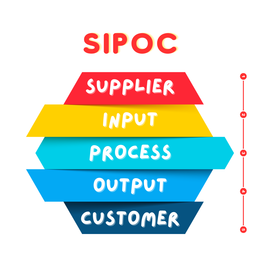 Process improvement tools to optimize business performance - Tool 6 - SIPOC diagram