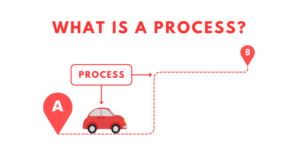 What do you mean by process improvement? - What is a process?