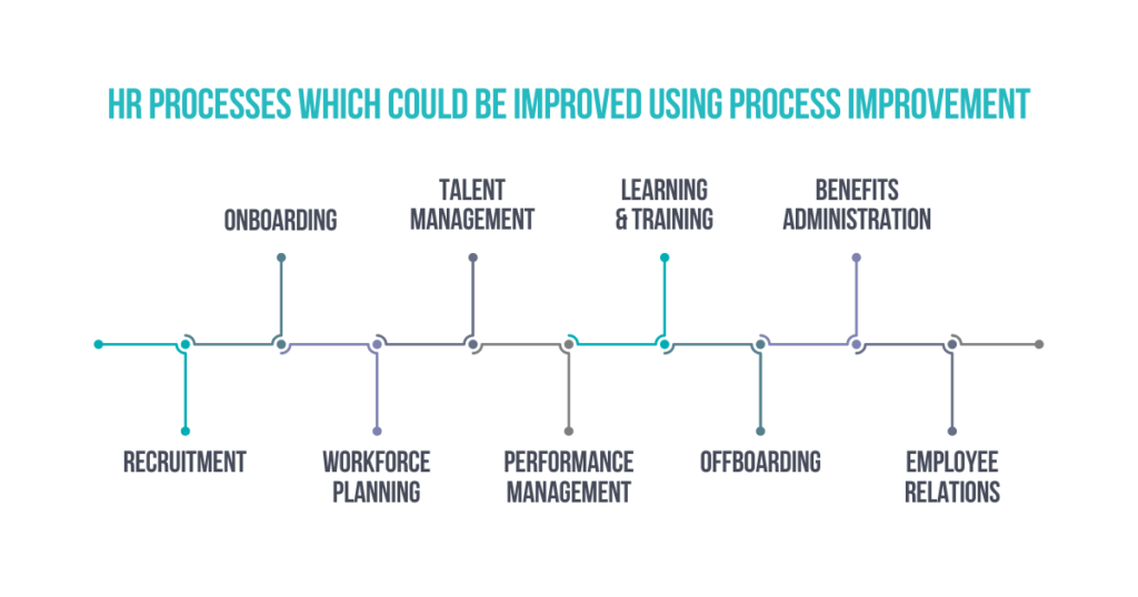 Process Improvement in HR - List of HR processes which could be improved using process improvement