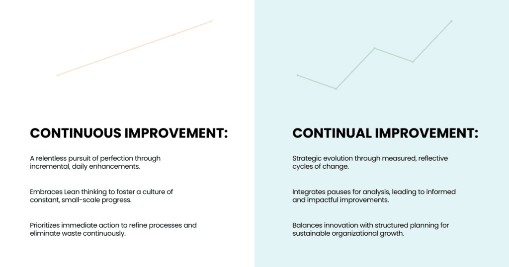 Comparing Continuous Improvement vs. Continual Improvement