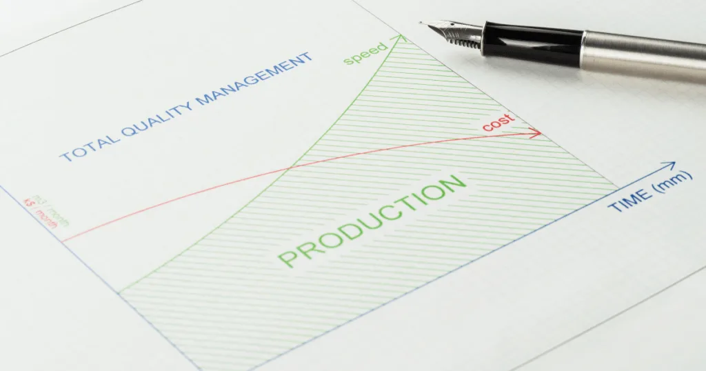 Process Improvement Methodologies - Total Quality Management