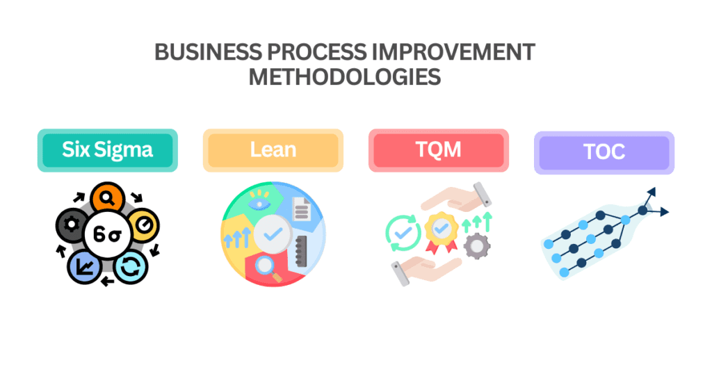 The Ultimate Guide to Business Process Improvement_ Business Process Improvement Methodologies