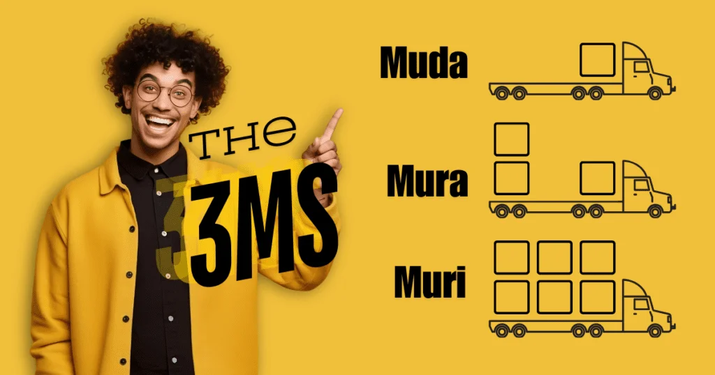 The Toyota 3M Model of Process Improvement - Muda, Mura, and Muri