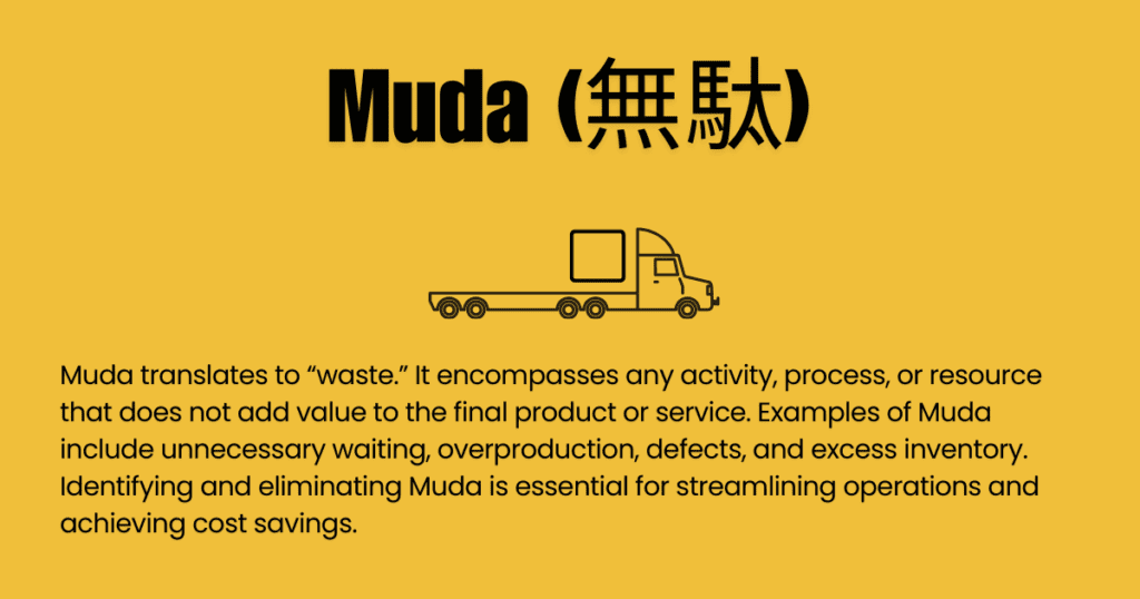 The Toyota 3M Model of Process Improvement - Muda (Waste)