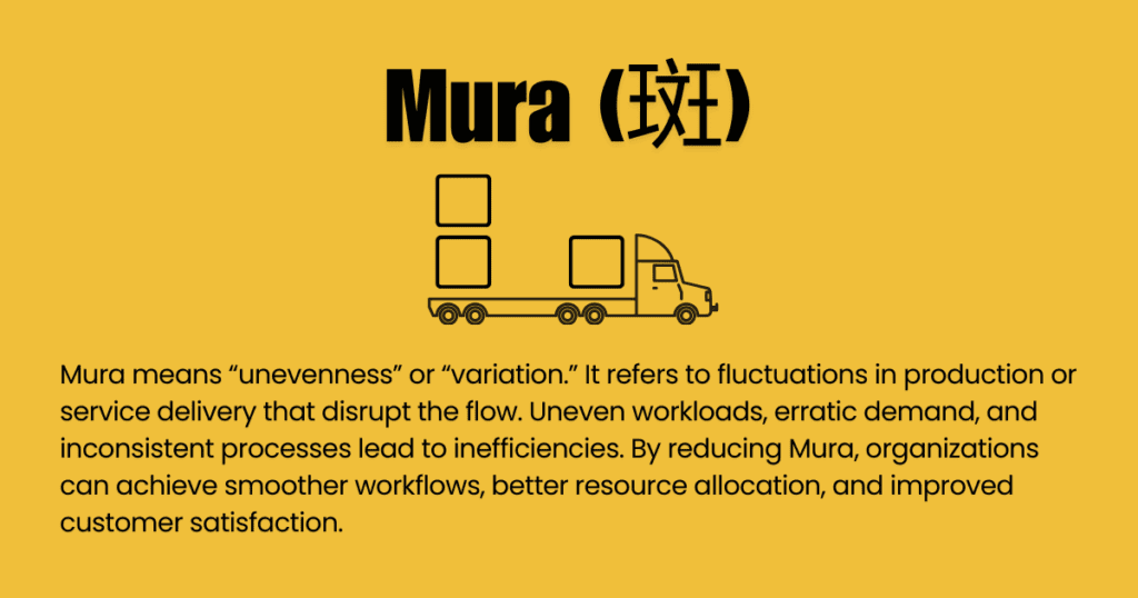 The Toyota 3M Model of Process Improvement - Mura (Inconsistency)