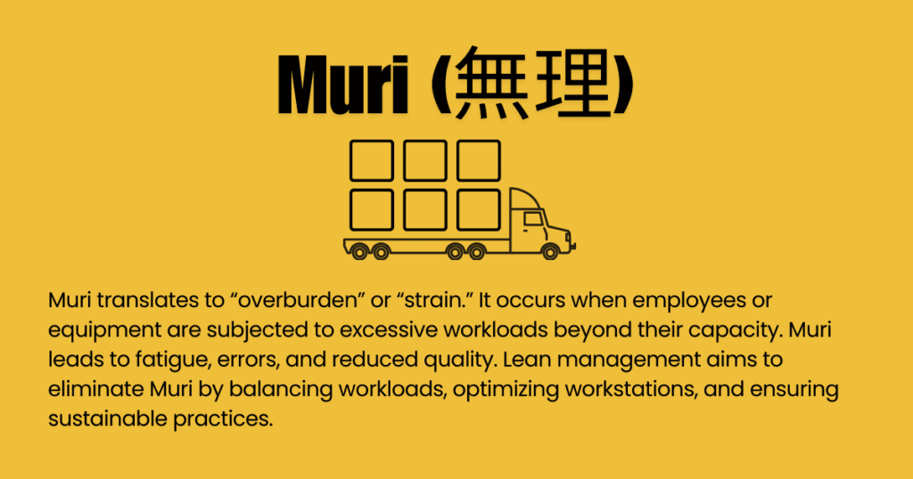 The Toyota 3M Model of Process Improvement - Muri (Overburden)