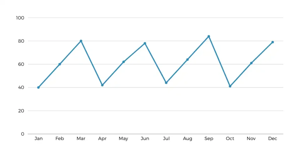 7 QC Tools - Control Charts