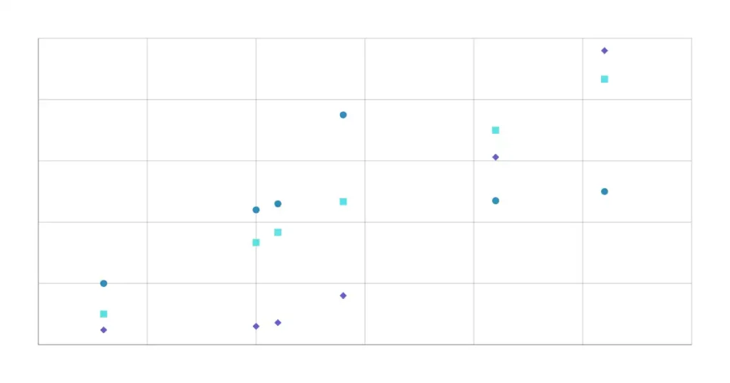 7 QC Tools - Stratification Charts