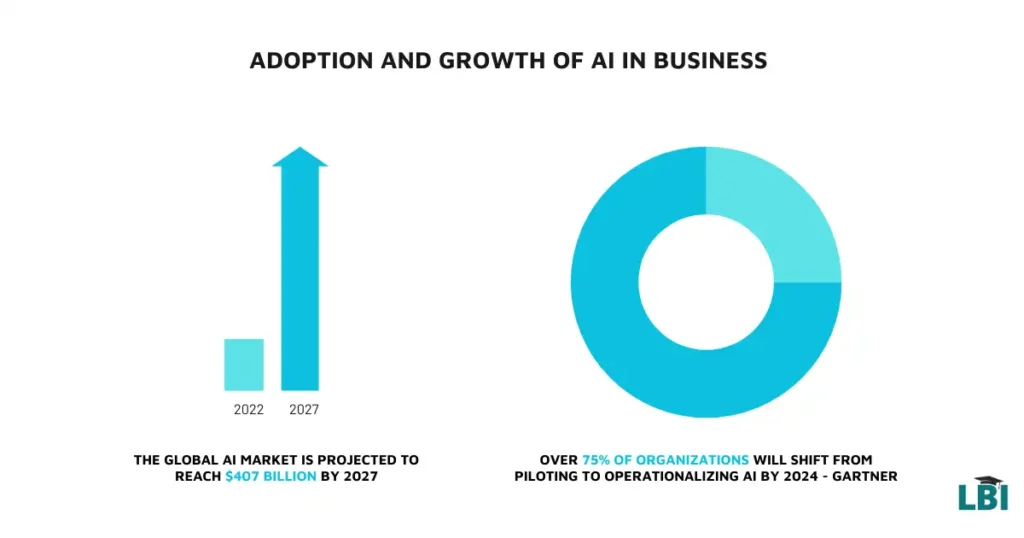 AI for Business - Adoption and Growth of AI in Business