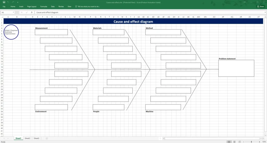 7 QC Tools - Cause & Effect Diagrams