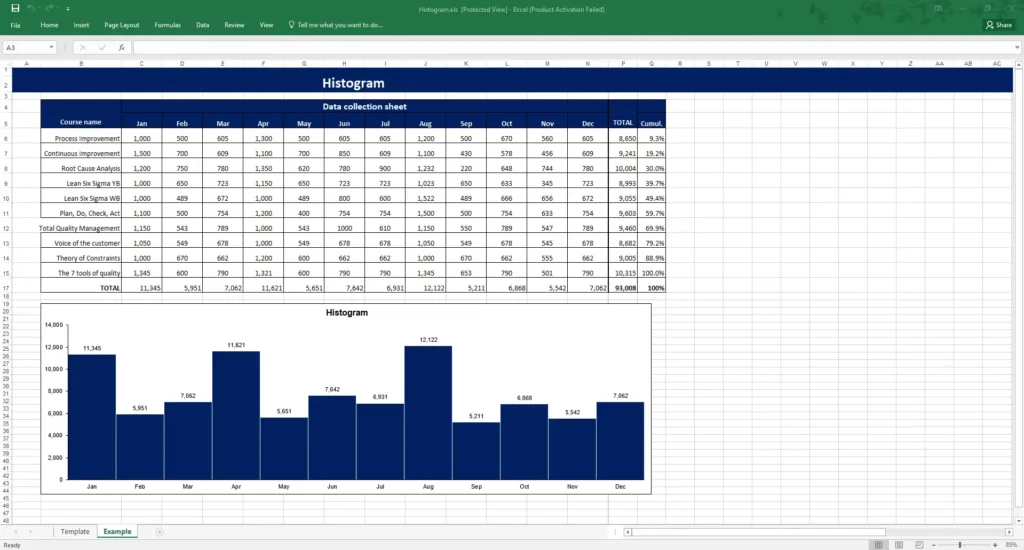 7 QC Tools - Histograms