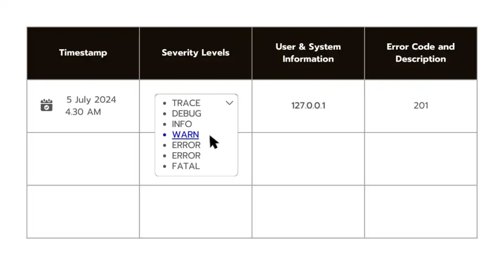 Key Components of an Effective Error Log