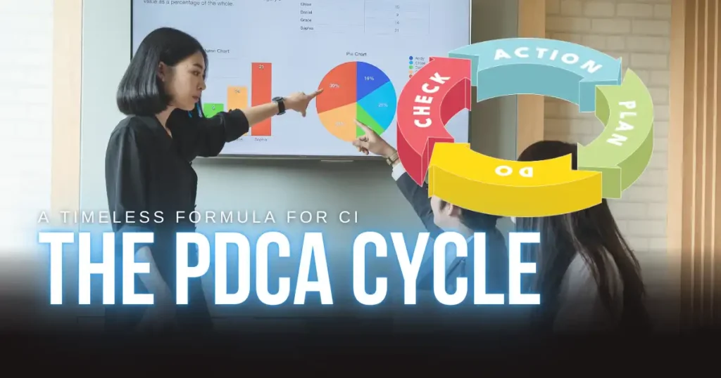 The PDCA Cycle – A Timeless Formula for Continuous Improvement