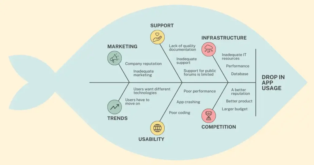 The 6 M’s: Unlocking Excellence in Modern Problem-Solving