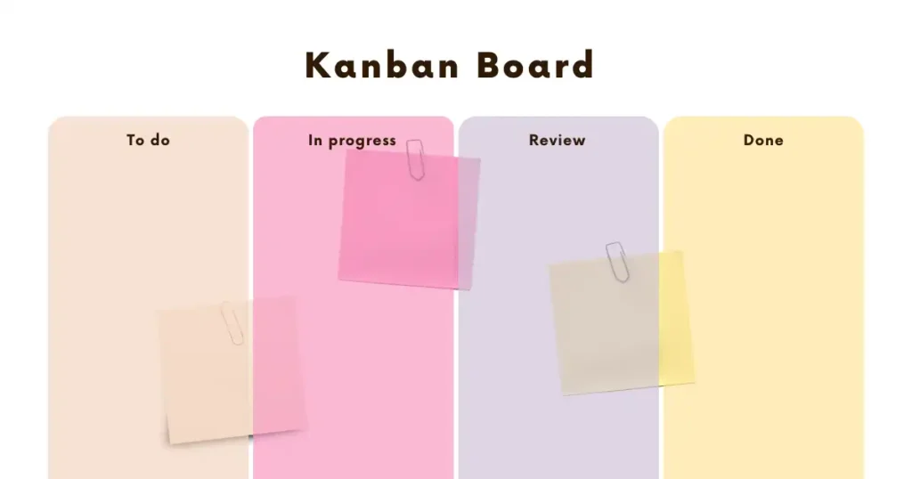 Kanban Board