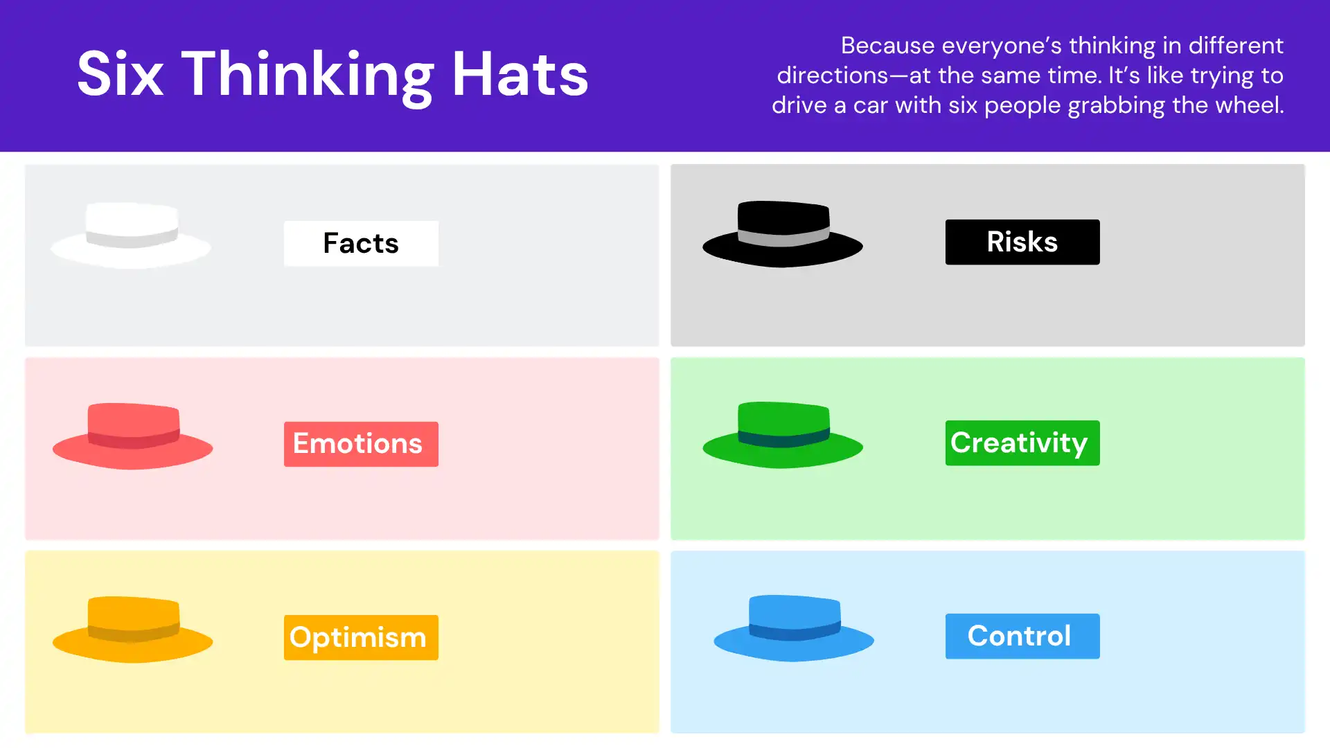 Six Thinking Hats_ The Simple Trick to Smarter Thinking